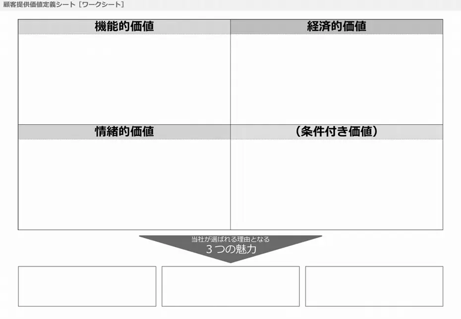 3つの魅力シート