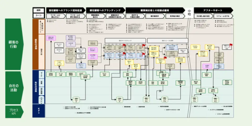 ビジネスプロセスマップ導入ワークショップ