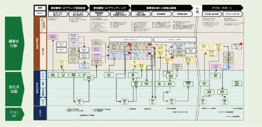 ビジネスプロセスマップ