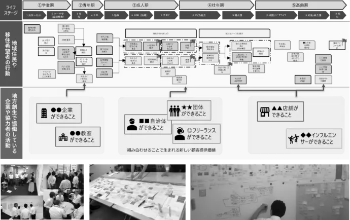 共創ビジネスプロセスマップ