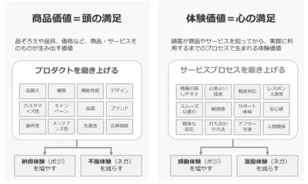 ロイヤリティドライバー