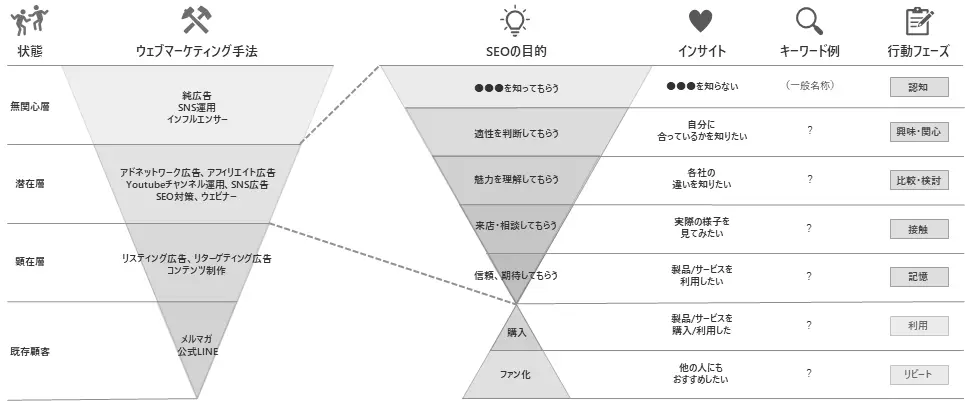 マーケティングファネル