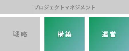 「急いで採用サイト構築」プラン