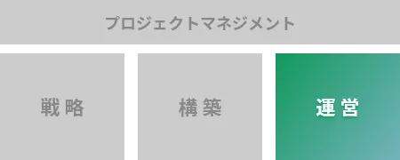 「現状サイトPDCA改善」プラン