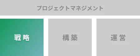 「じっくりWeb戦略策定」プラン