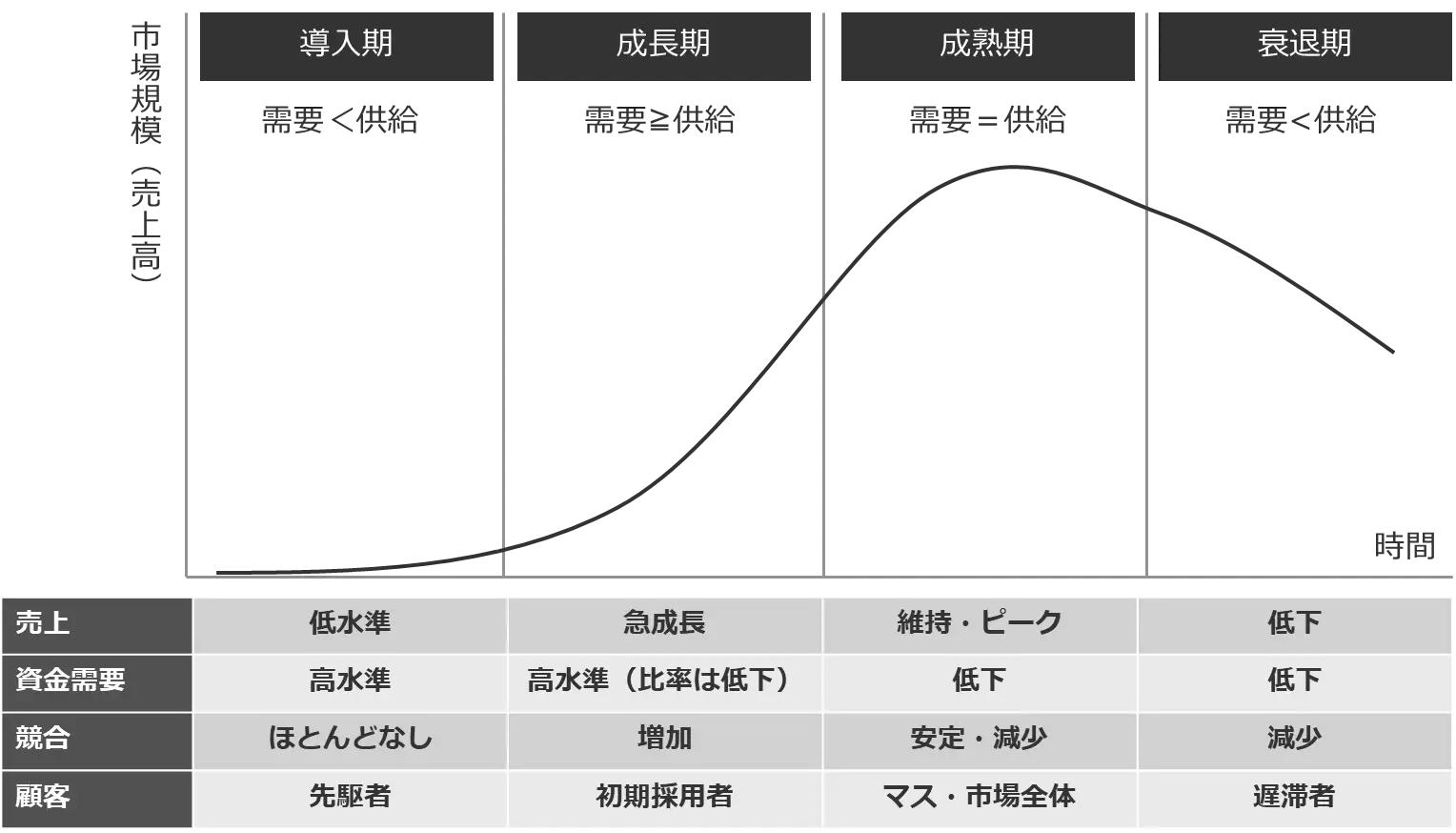 プロダクト・ライフサイクル