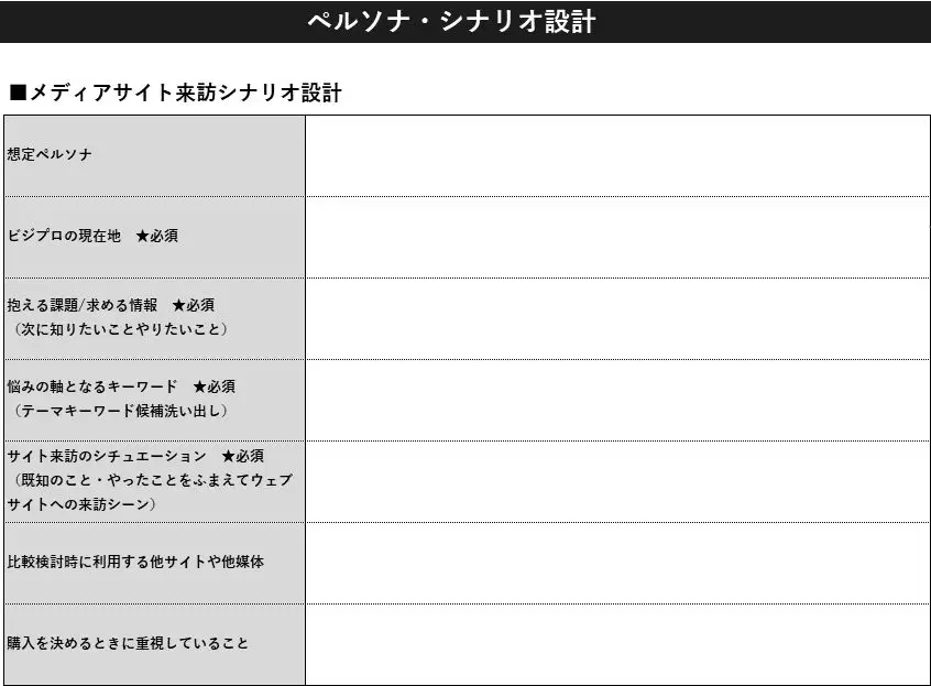 メディアサイト来訪シナリオ設計