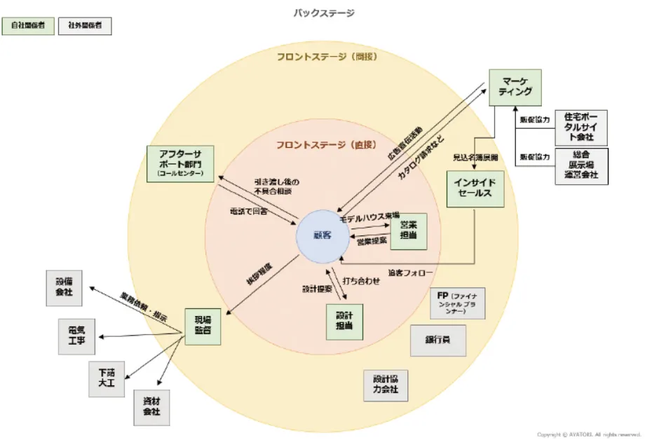 ステークホルダーマップ