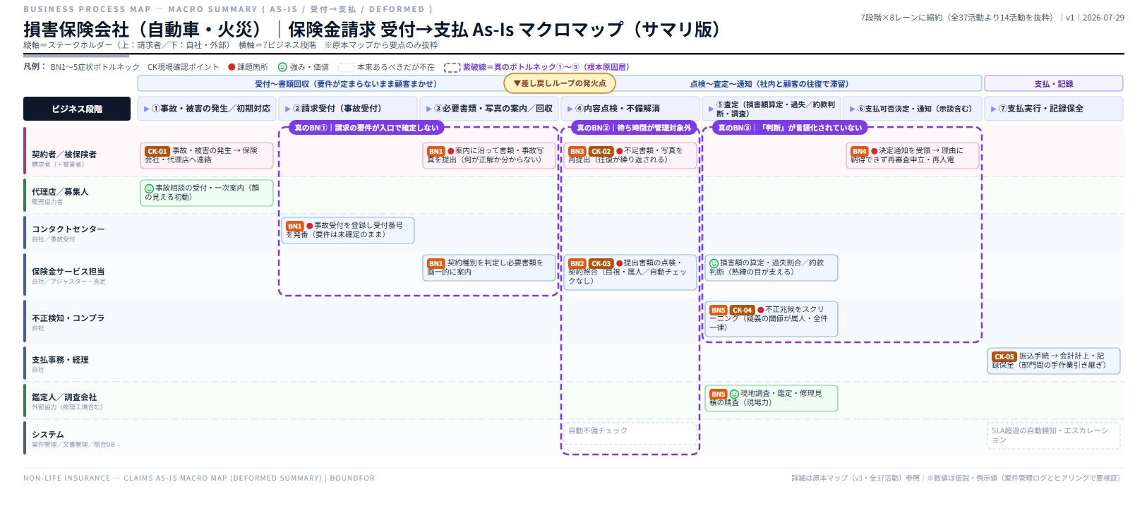 損害保険の保険金請求 スライド 1
