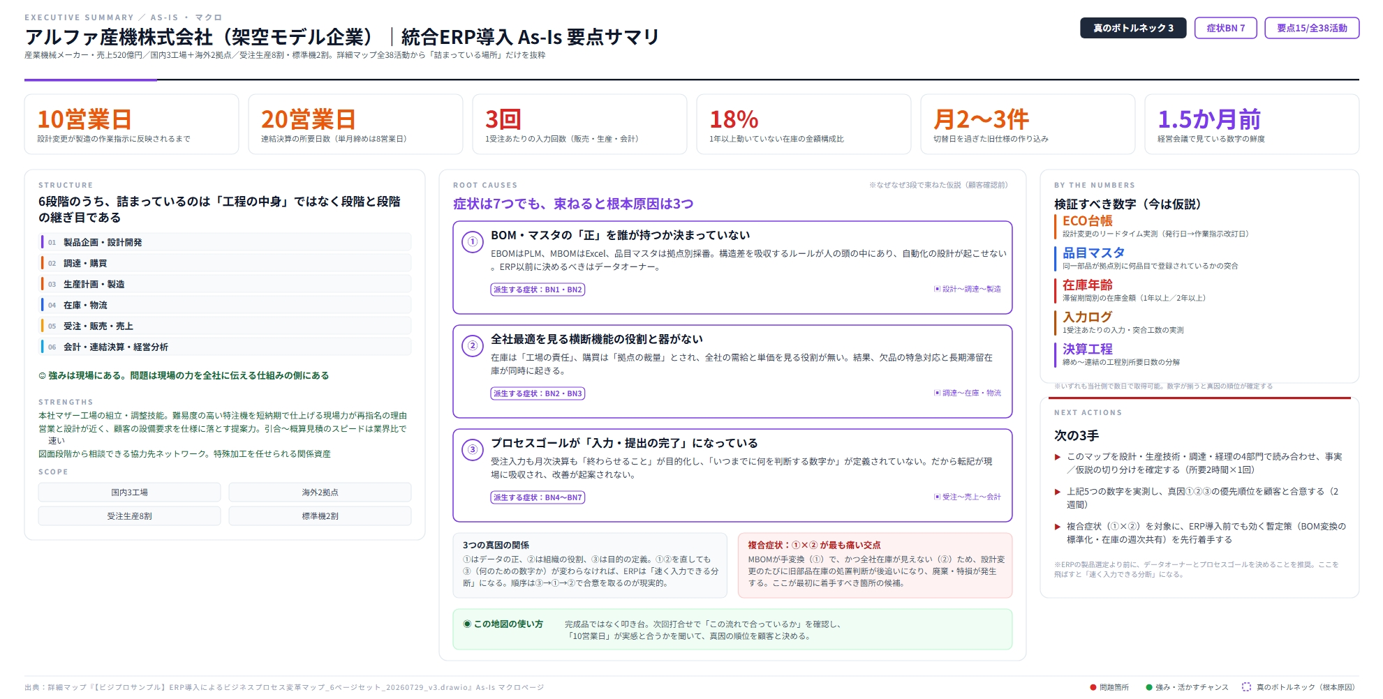 製造業の統合ERP導入 スライド 2