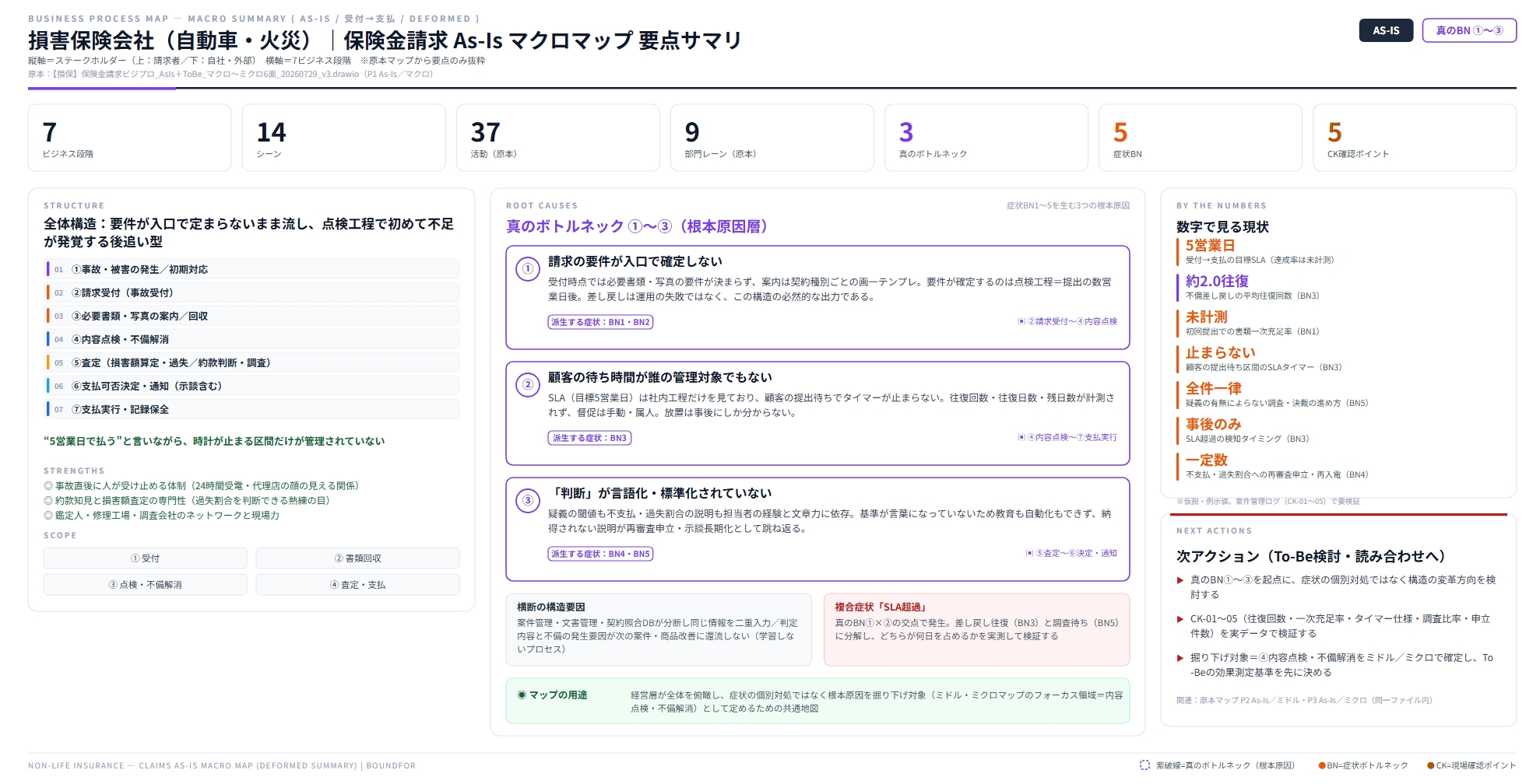 損害保険の保険金請求 スライド 2