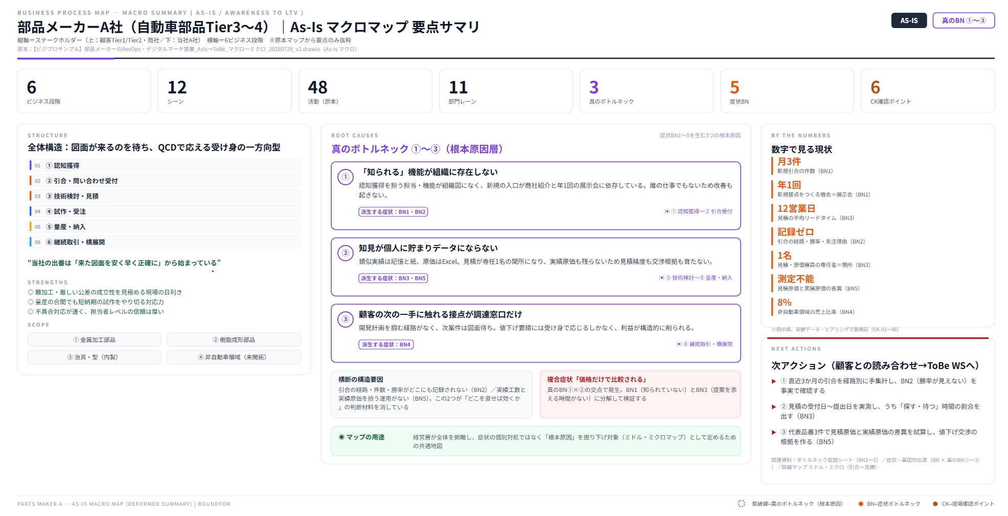 部品メーカーの引合獲得 スライド 2