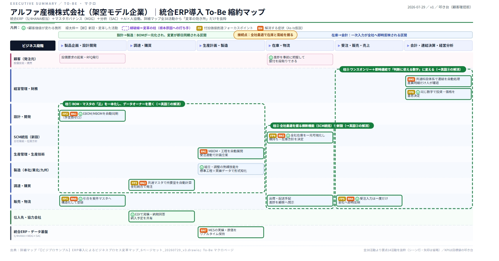製造業の統合ERP導入 スライド 6