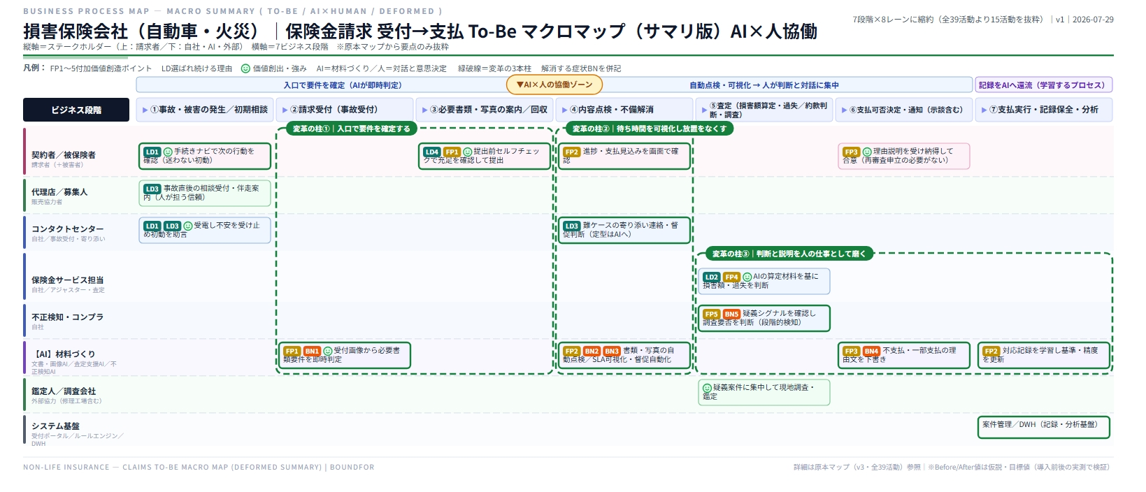 損害保険の保険金請求 スライド 6