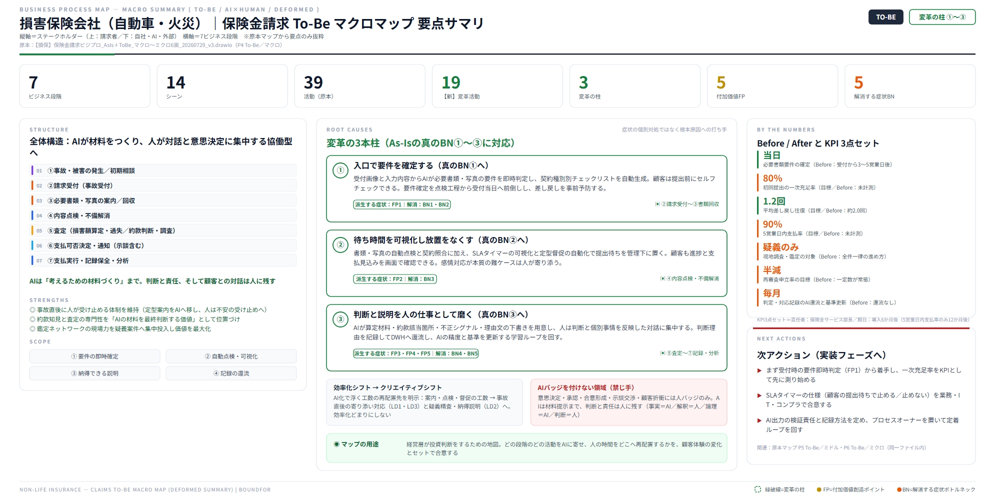 損害保険の保険金請求 スライド 7