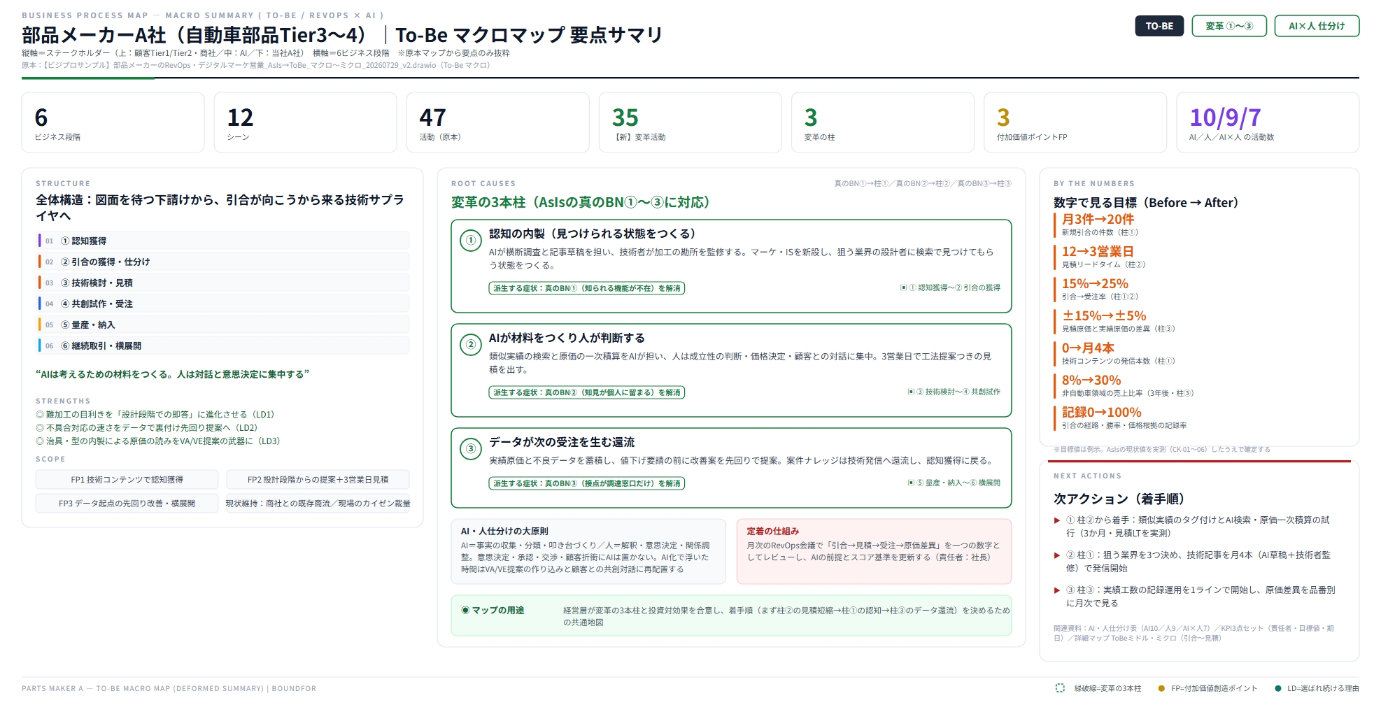 部品メーカーの引合獲得 スライド 7
