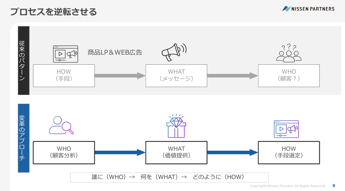 解説スライド3-2