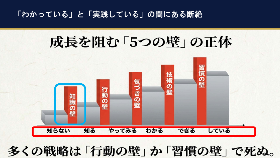 解説スライド4-2