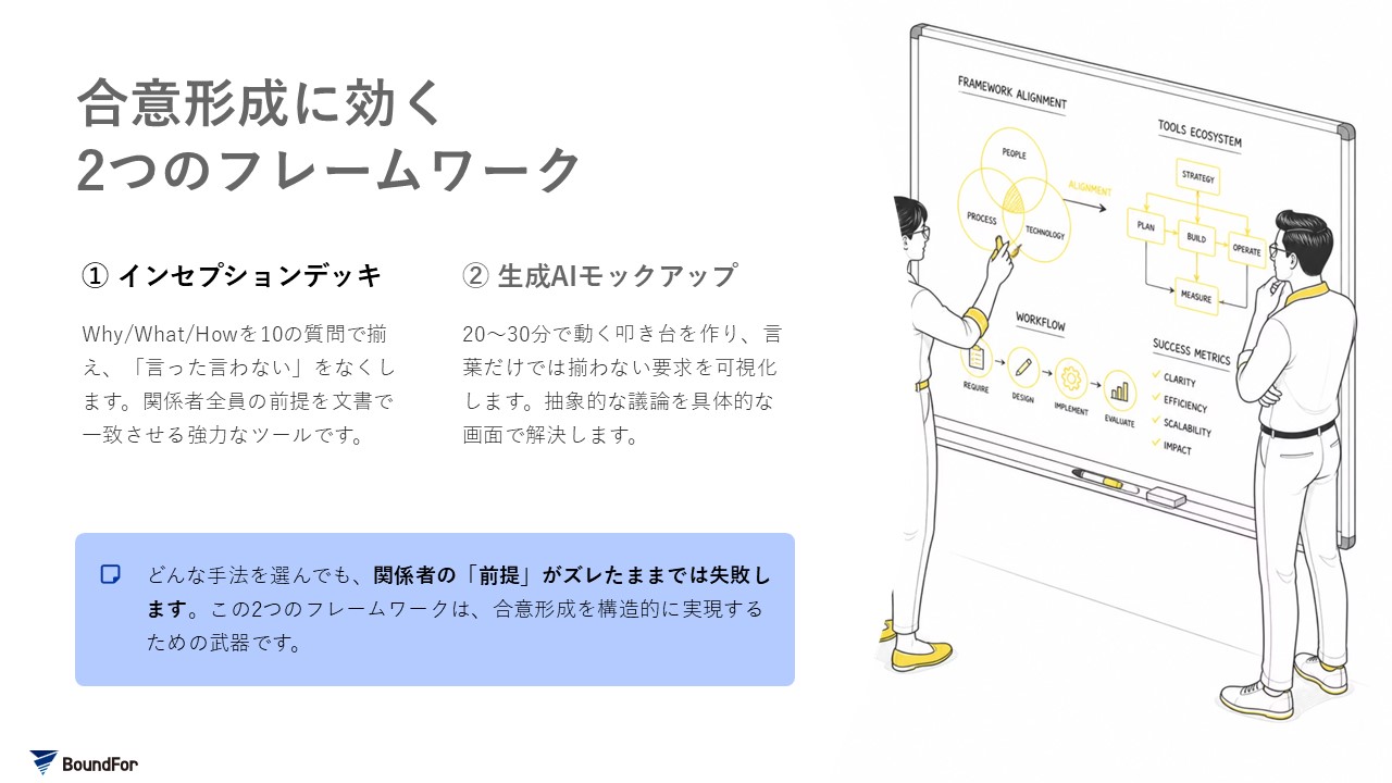 不確実な時代に「迷走しない」アジャイル型プロジェクト of 設計原則 - スライド04