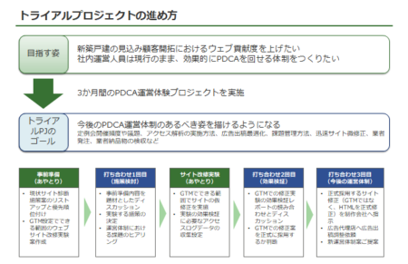 トライアルプロジェクト
