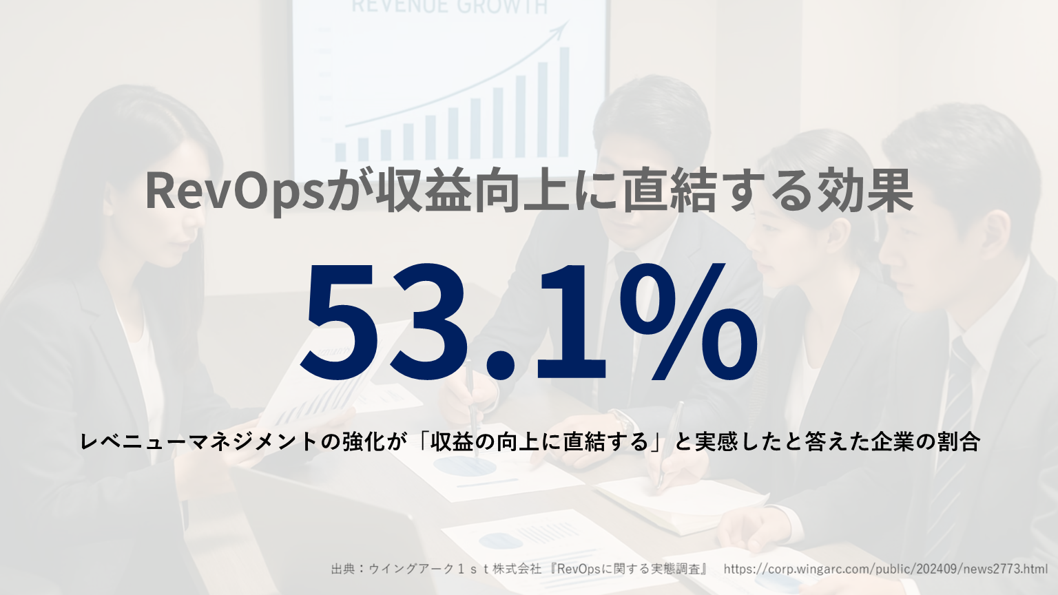 収益向上の実感データ