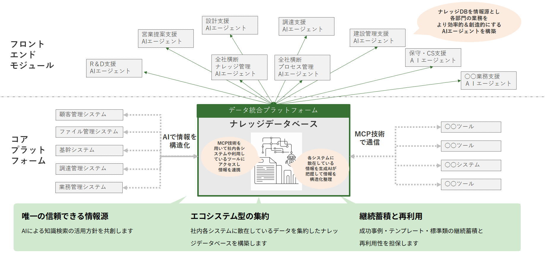 BoundFor ナレッジデータベース 概念図