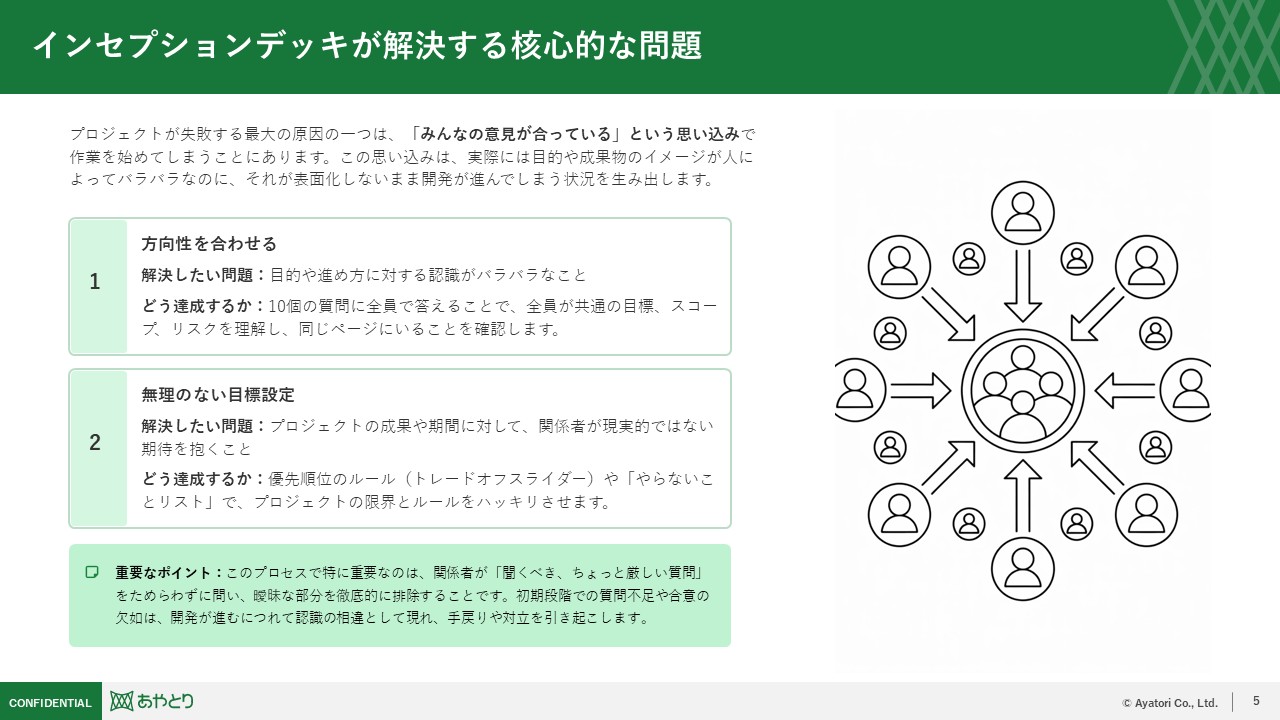 エレベーターピッチ