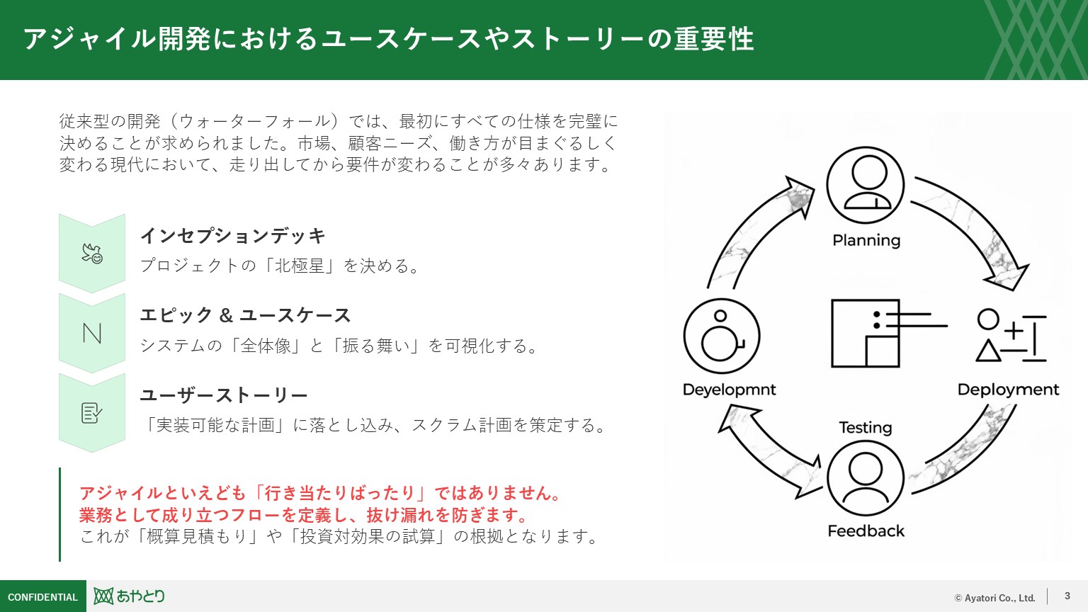 開発ロードマップ