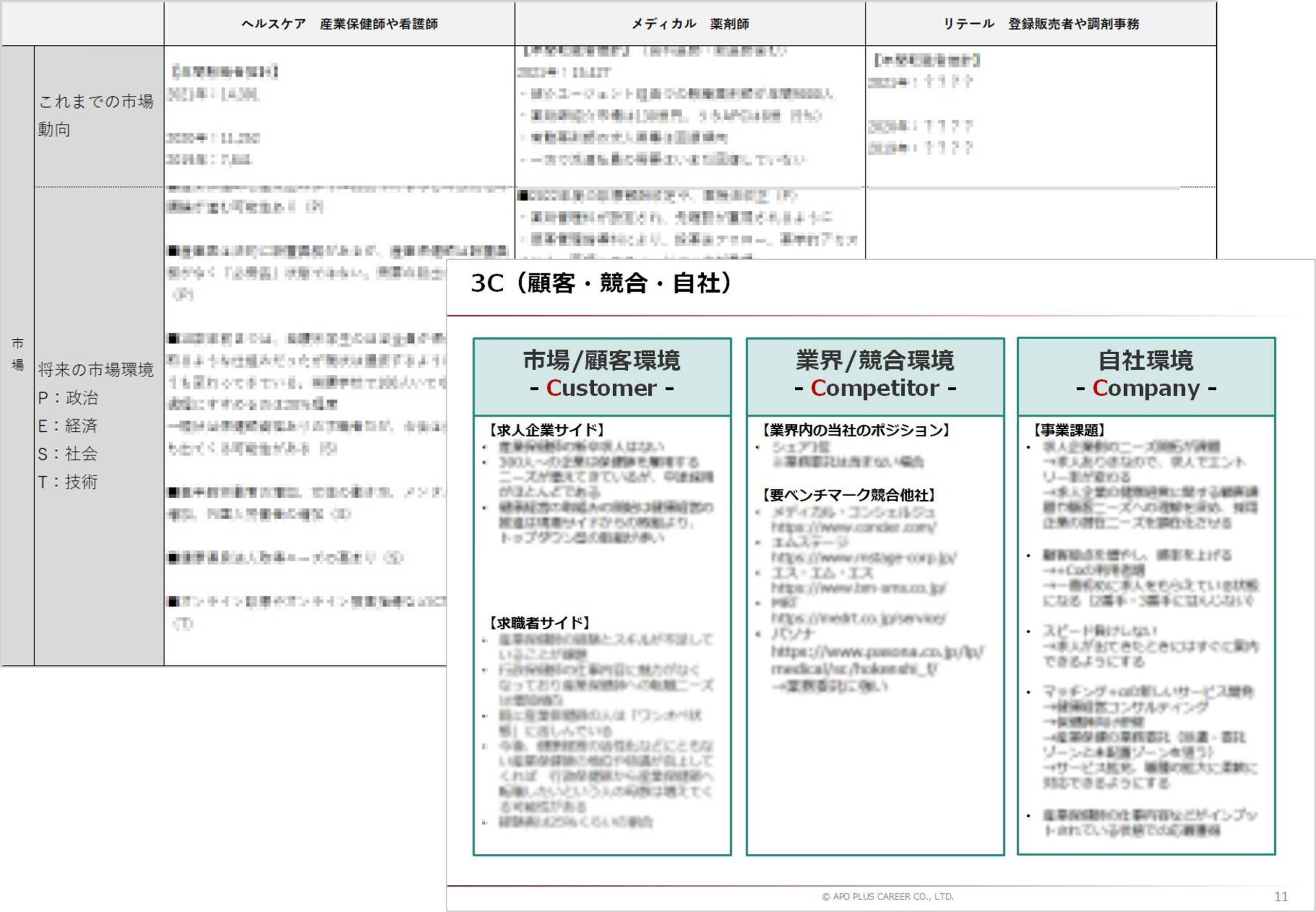 ビジネス環境分析