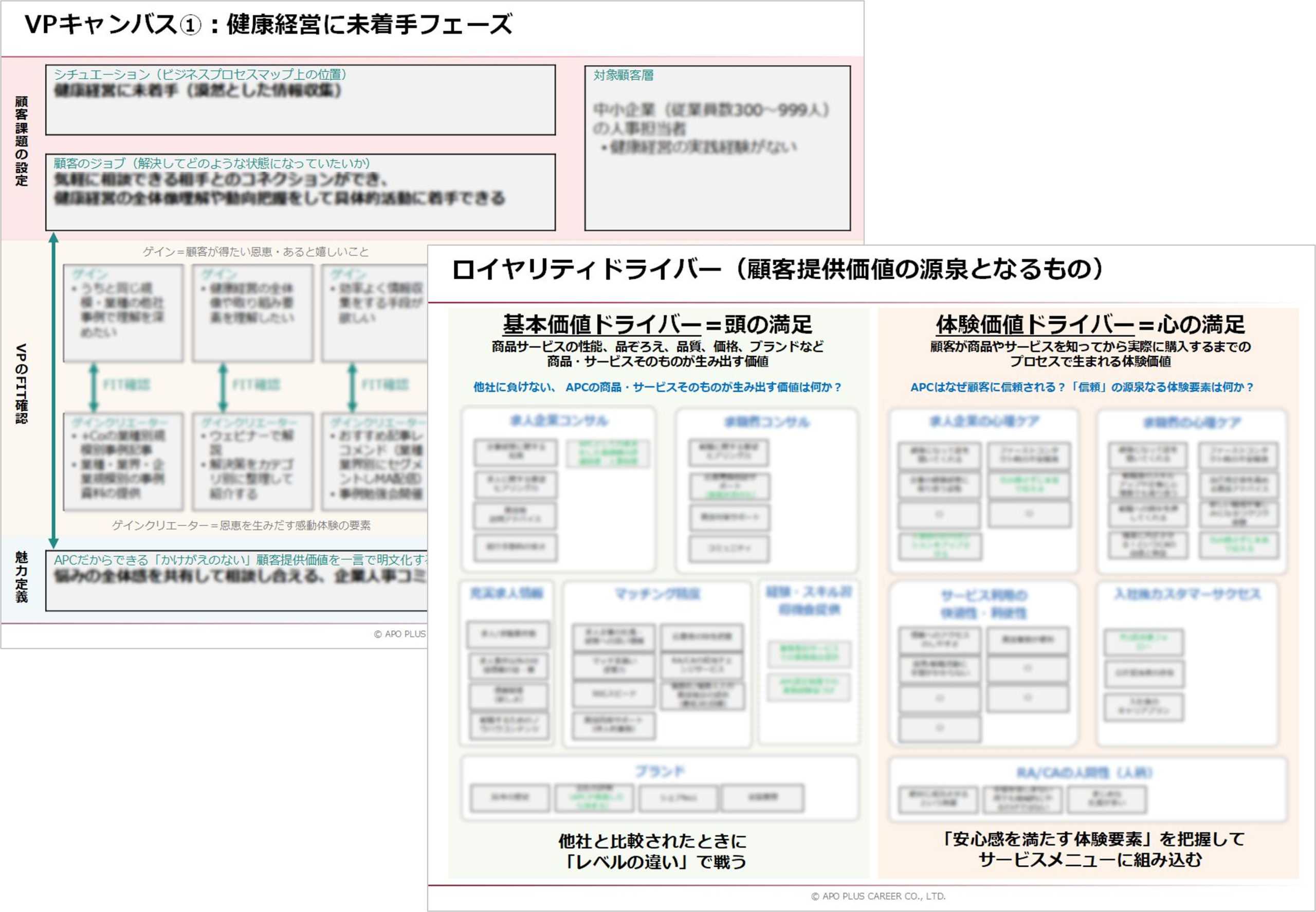 顧客提供価値の分解