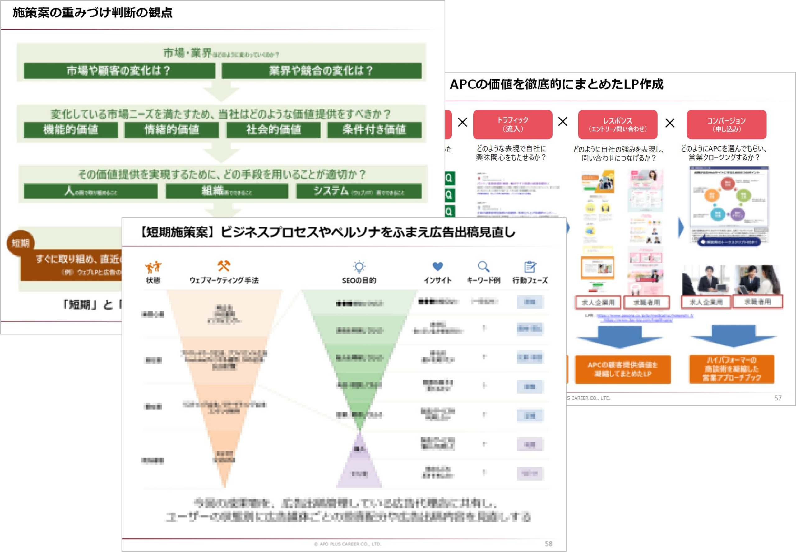 マーケティング戦略策定書