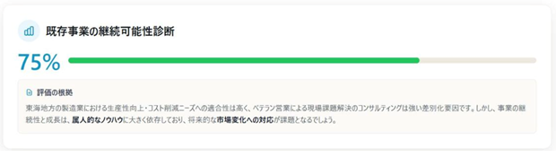 既存事業の継続可能性診断画面
