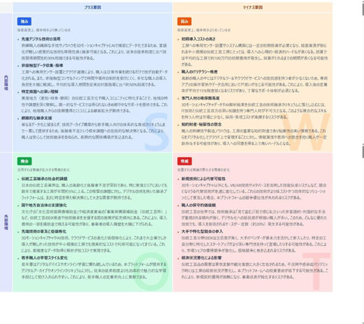 SWOT分析の実行例画面