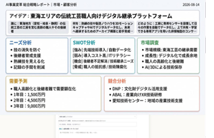 クイックサマリーレポート 市場・顧客分析画面