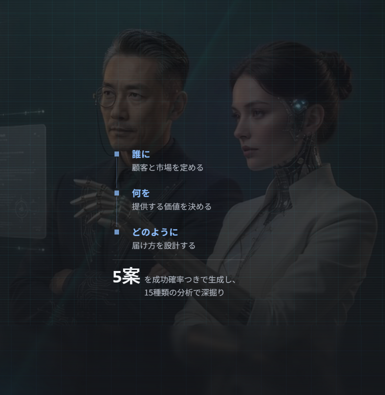 AI事業変革シミュレーター