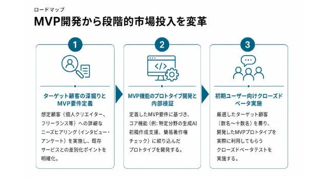 戦略提案書 サンプル 2