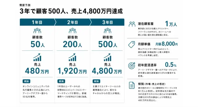 戦略提案書 サンプル 3