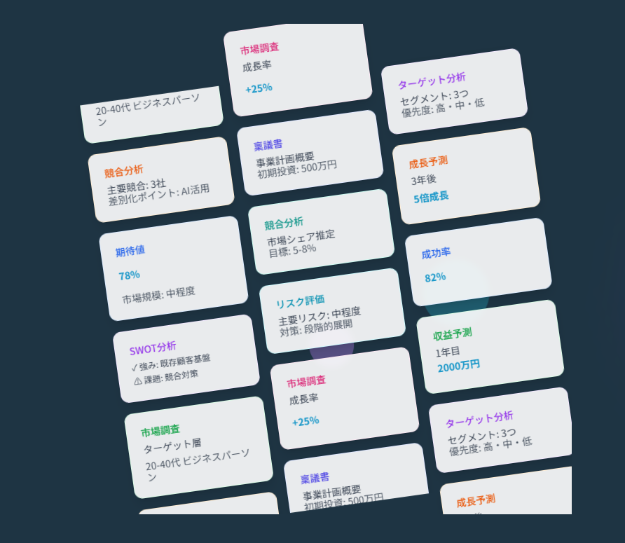 AI事業変革シミュレーター