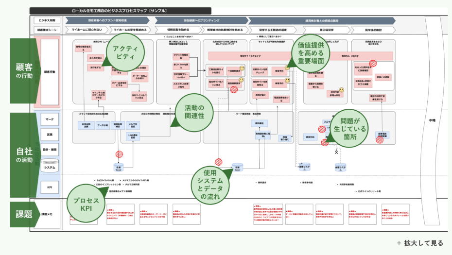 ビジネスプロセスマップ