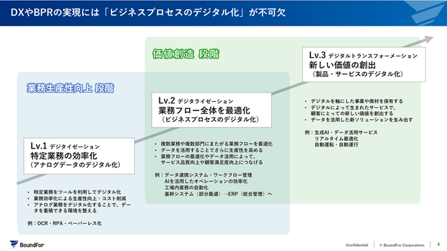 ビジネスプロセスマップ資料 P2