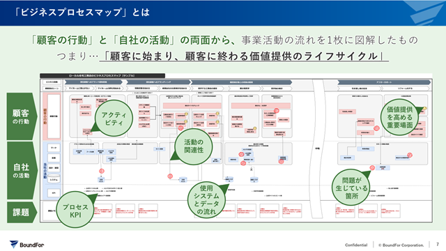 ビジネスプロセスマップ資料 P3