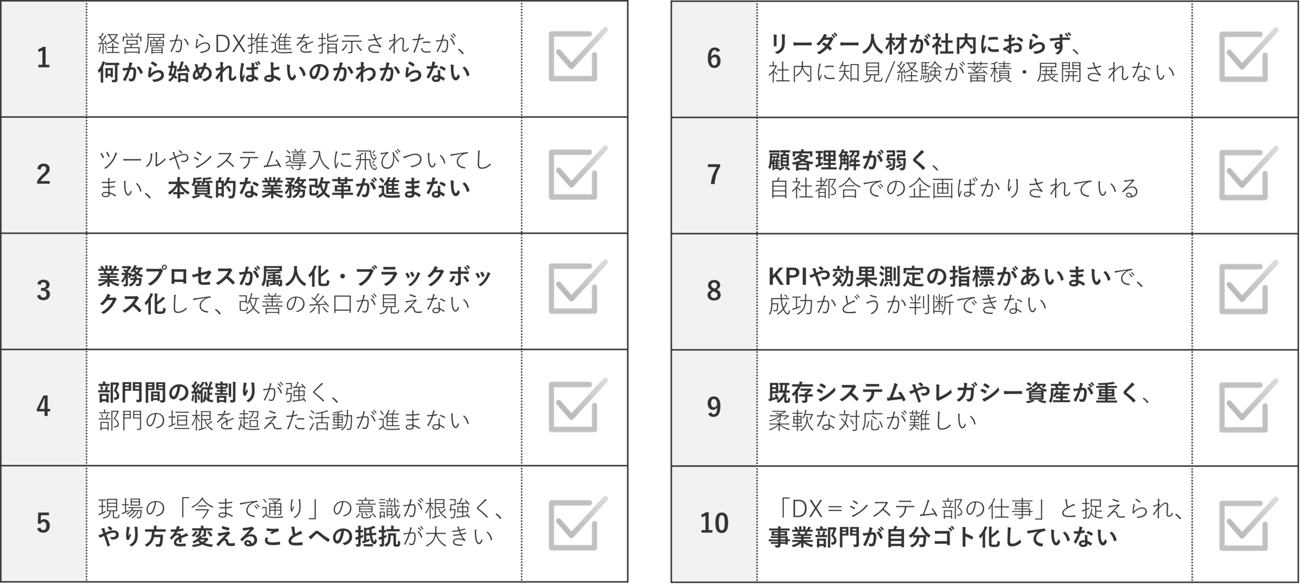 DX推進課題のチェックリスト