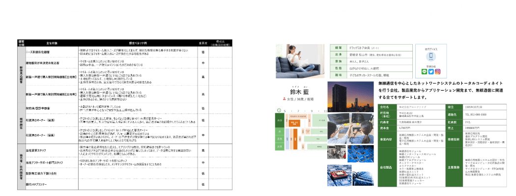 重要顧客像を明確にする