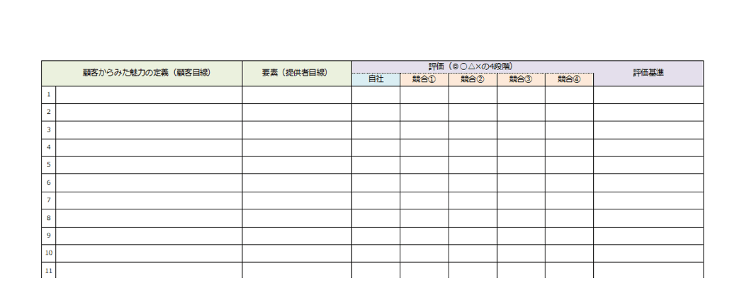 自社の価値要素の洗い出しと競合分析