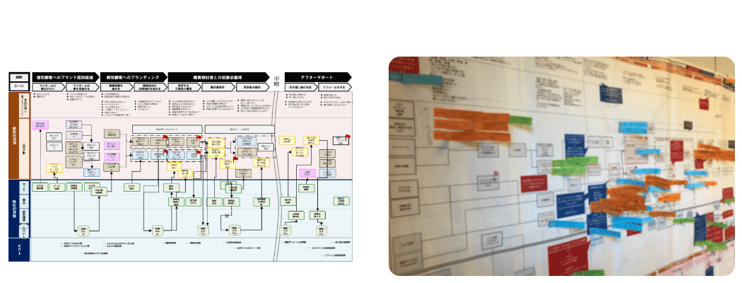 マーケティングプロセスの可視化