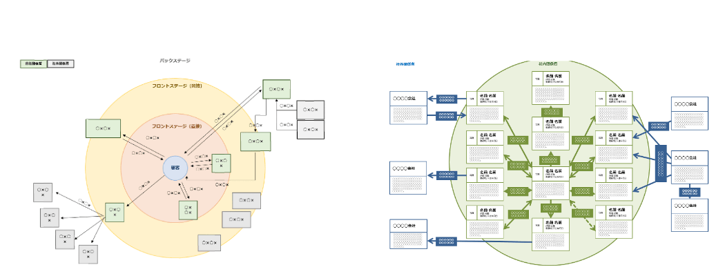 ステークホルダーの把握