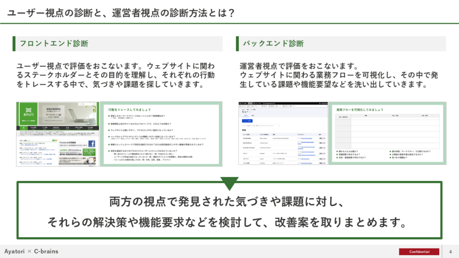 ワークショップ全体の流れ