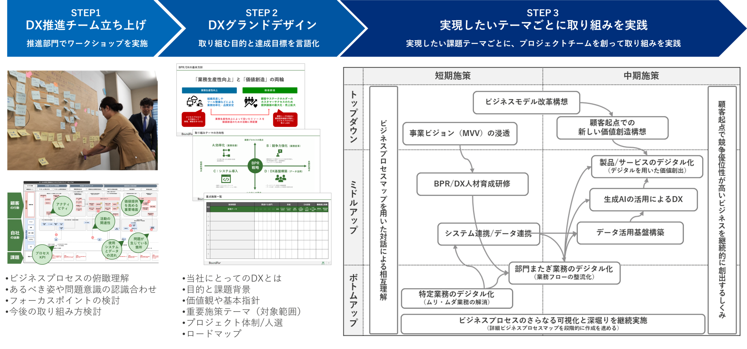 DX推進コンサルティング