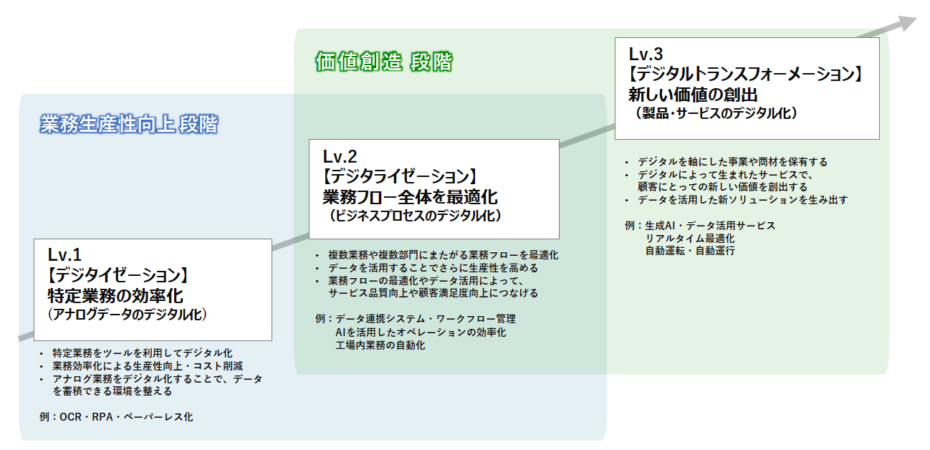DXグランドデザイン策定イメージ