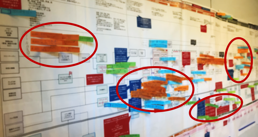 生産性向上と価値創造